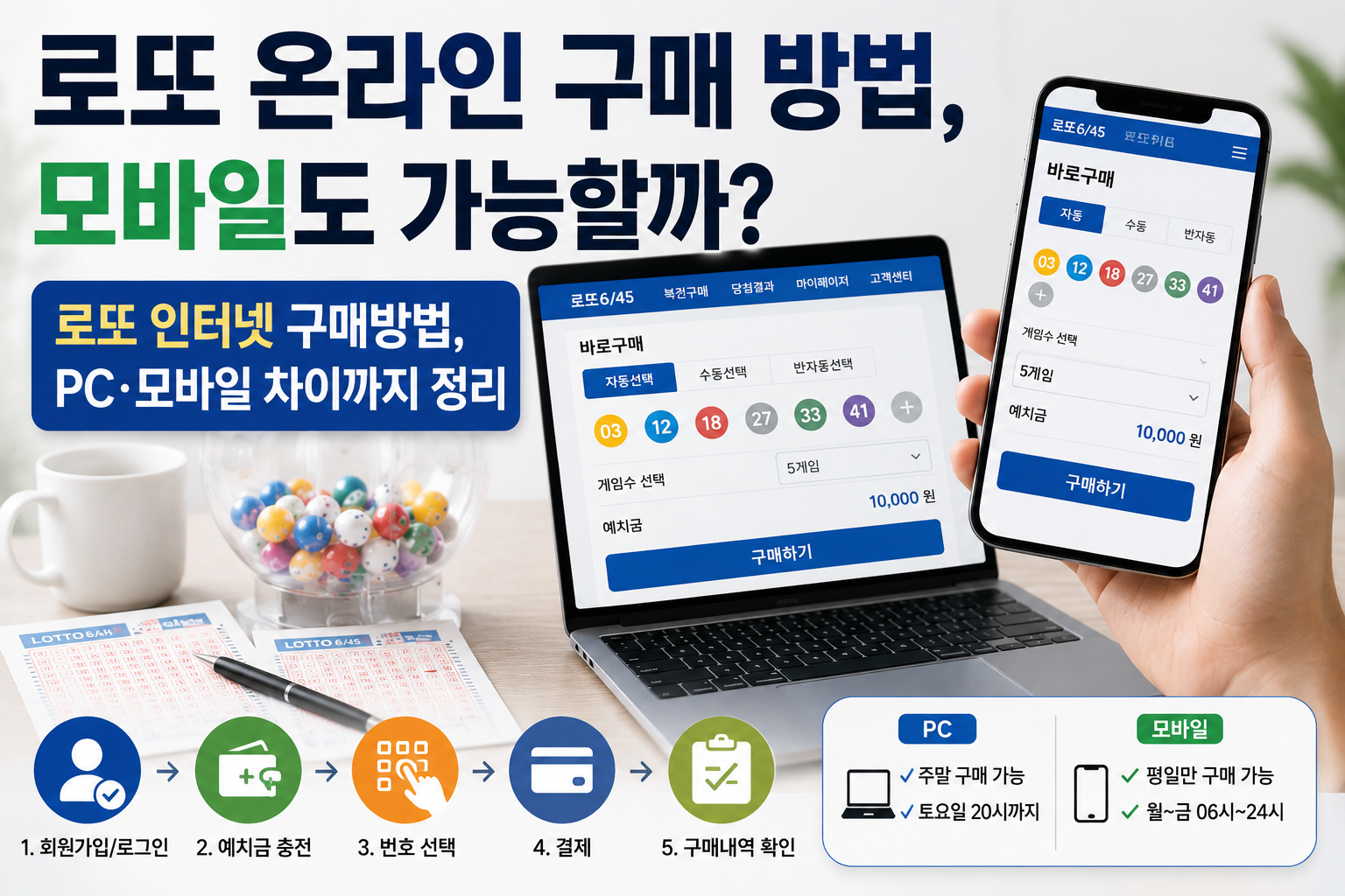 로또 온라인 구매 방법, 모바일도 가능할까?